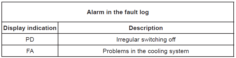 E.sybox Mini 3 alarm in the log